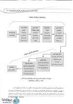 دانلود pdf کتاب مبانی کارآفرینی احمدپور داریانی و مقیمی با  445 صفحه کامل-1