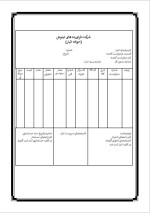دانلود پروژه کارآفرینی صنایع فرآورده های لبنی با 120 صفحه word-1