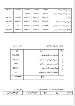 دانلود پروژه کارآفرینی تولید صنایع دستی تکمیلی و تلفیقی با 15 صفحه word-1