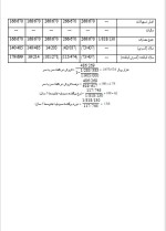 دانلود پروژه کارآفرینی تولید صنایع دستی تکمیلی و تلفیقی با 15 صفحه word-1