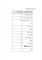 دانلود گزارش کارآموزی اتحادیه تخم مرغ و ماهی شهرستان کرج با 13 صفحه word-1