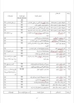 دانلود گزارش کارآموزی بهمن موتور با 84 صفحه word-1