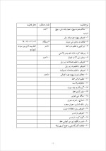 دانلود گزارش کارآموزی قسمتهای مختلف خطوط در حال کار مترو در تهران با 128 صفحه word-1