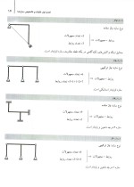 حل المسائل تحلیل سازه ها 1 شاپور طاحونی ویرایش سوم-1