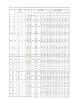 دانلود کتاب جدول محاسباتی پروفیلهای ساختمانهای فولادی (اشتال) سعید نعمتی با 194 صفحه pdf با کیفیت بالا-1
