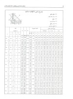 دانلود کتاب جدول محاسباتی پروفیلهای ساختمانهای فولادی (اشتال) سعید نعمتی با 194 صفحه pdf با کیفیت بالا-1