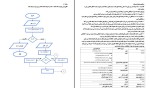 دانلود جزوه آموزش ویژوال بیسیک با 129 صفحه PDF برای رشته کامپیوتر-1