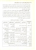 دانلود کتاب بررسی مسائل مدیریتی ایران غلامرضا خاکی با 286 صفحه pdf-1