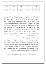 دانلود گزارش کارآموزی سازمان آب و فاضلاب شهرستان اندیمشک با 55 صفحه word-1