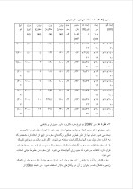 دانلود گزارش کارآموزی شرکت برق خراسان شمالی با 33 صفحه word-1