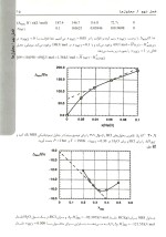 دانلود حل المسائل شیمی فیزیک ایرا لواین جلد دوم ویرایش ششم با 216 صفحه pdf-1