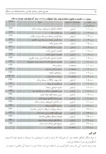دانلود حل المسائل طراحی ساختمان های بتن مسلح ترجمه فارسی با 215 صفحه pdf-1