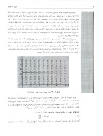 دانلود کتاب معادلات دیفرانسیل مقدماتی و مسئله های مقدار مرزی بویس ویرایش نهم جلد 1 ترجمه زنگنه با 556 صفحه pdf-1